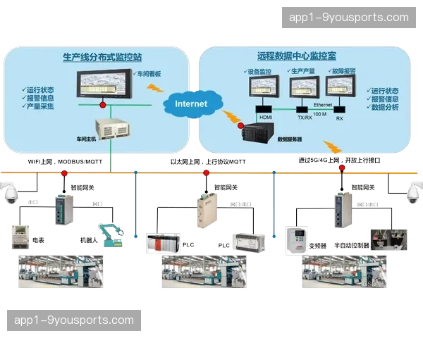 边缘计算模组下沉至现场终端 强化实时数据采集与处理一致性